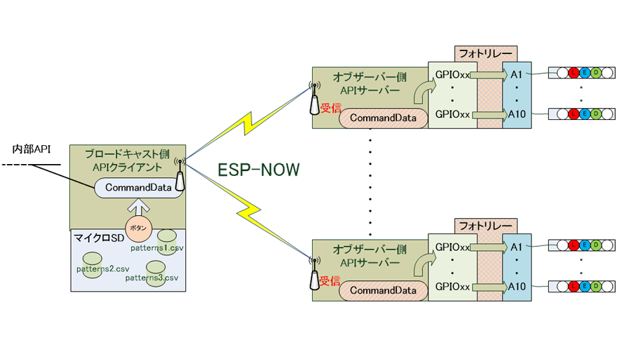 system image