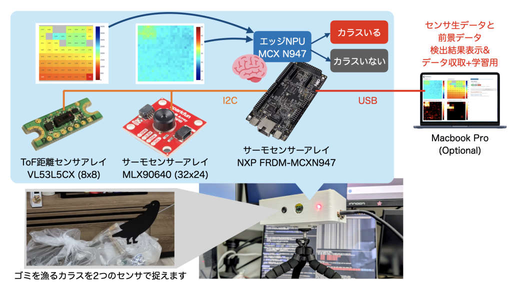 system image