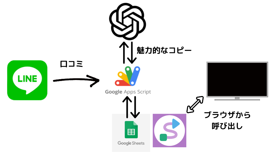 system image