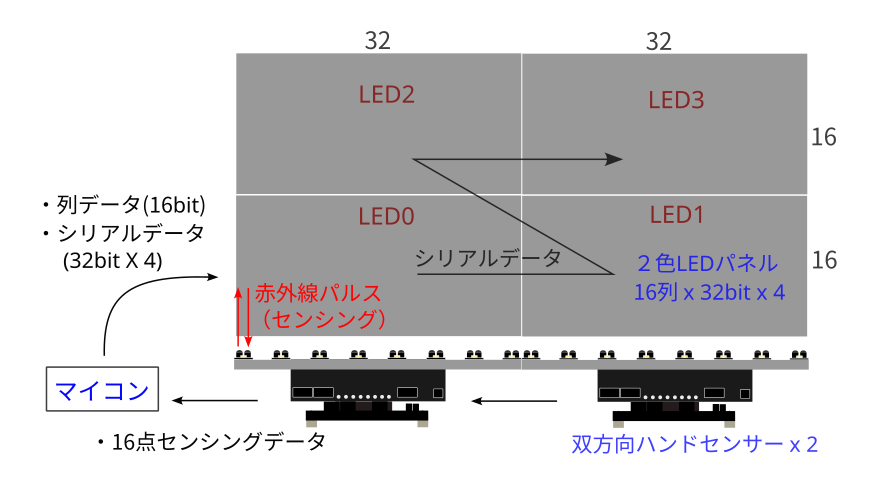 system image