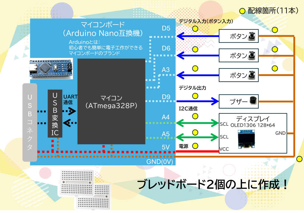 system image