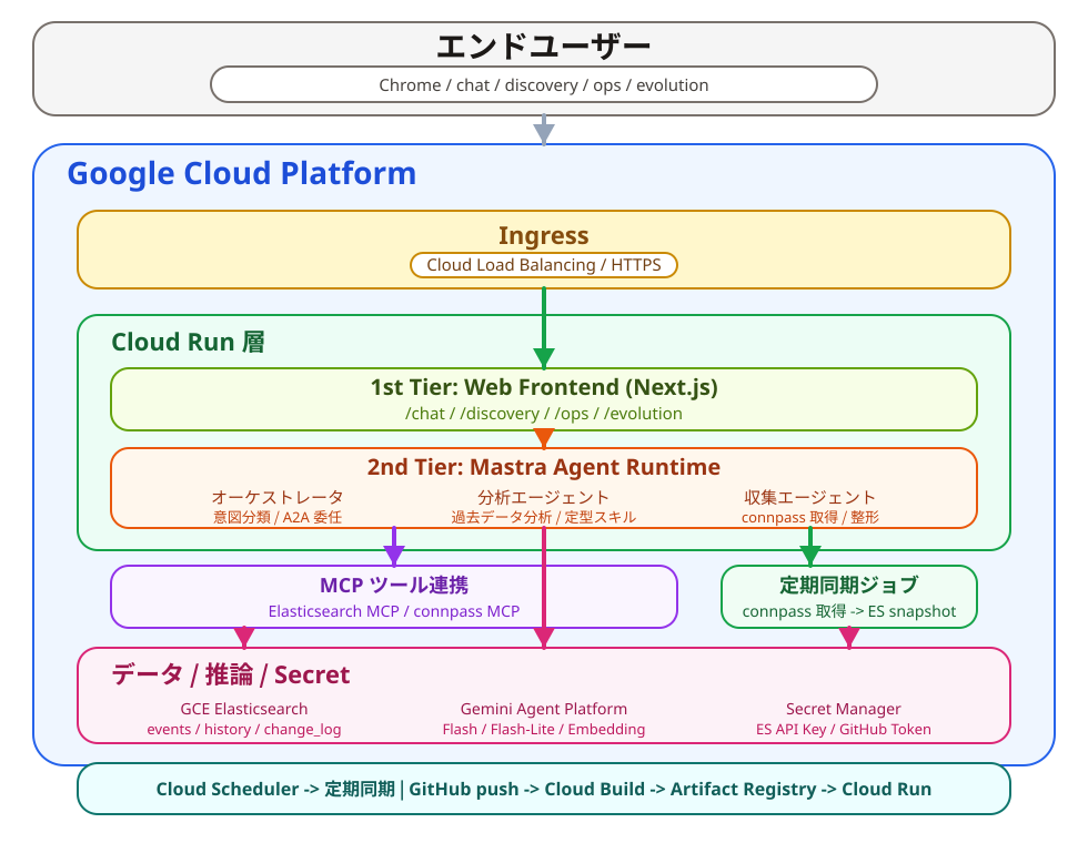system image
