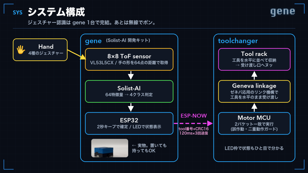 system image