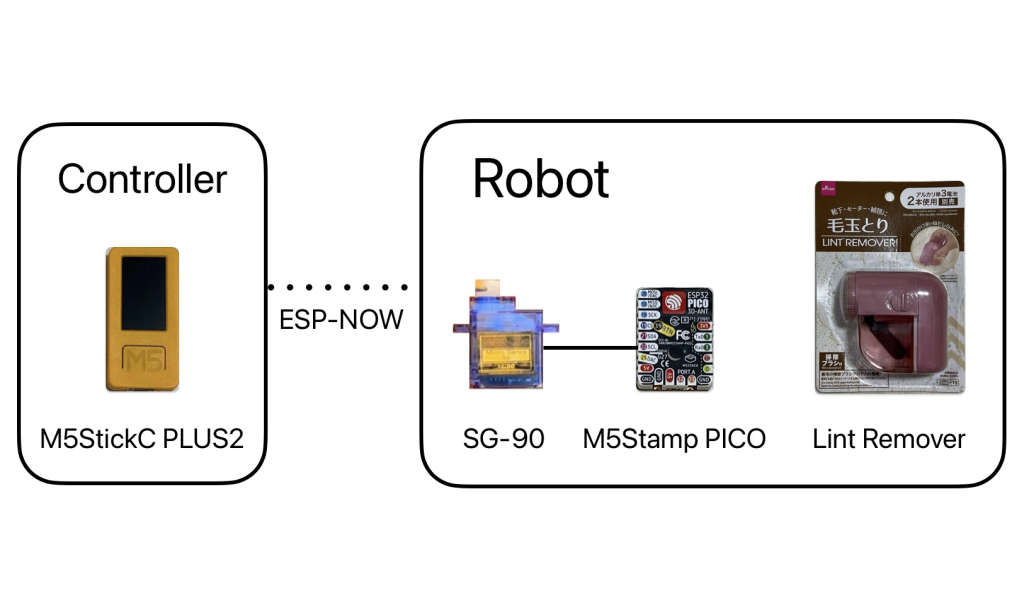 system image