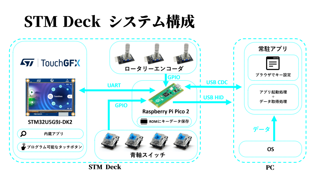 system image