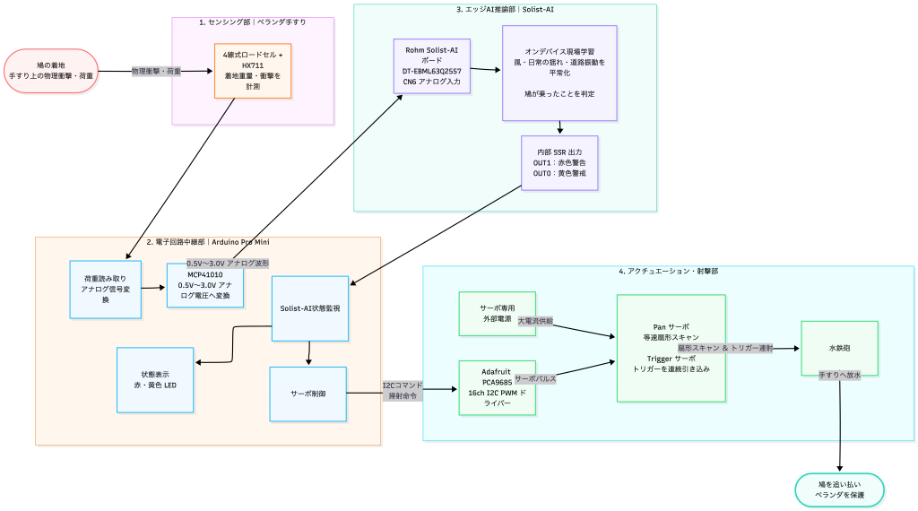 system image
