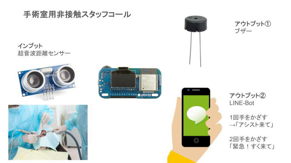 prototype