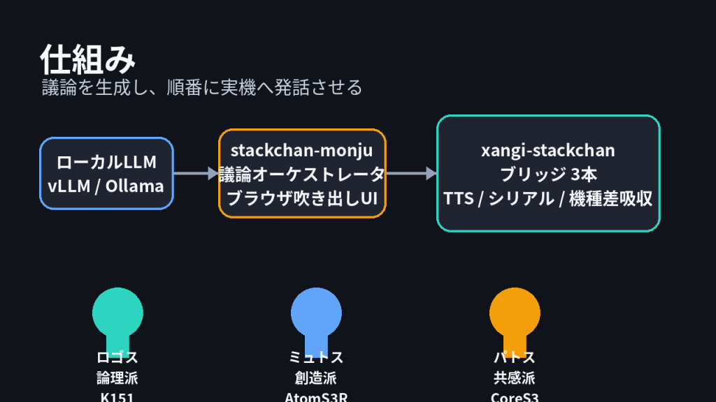 system image