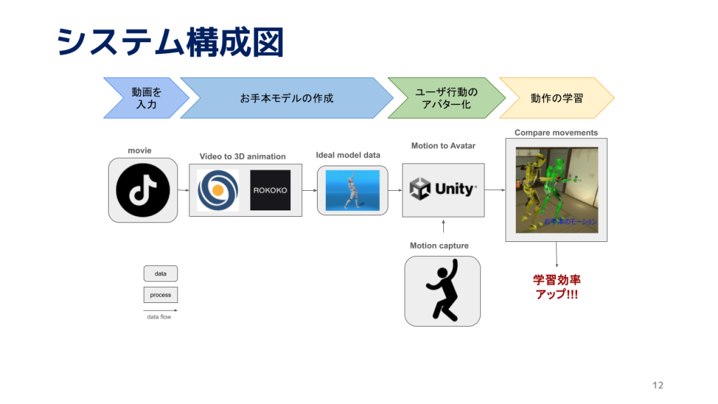 system image