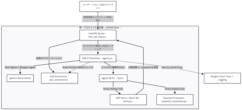 system image