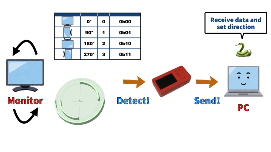 system image