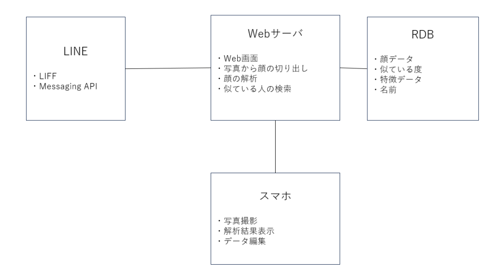 system image