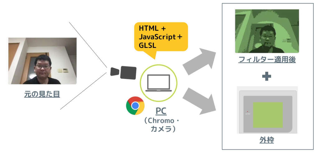 system image