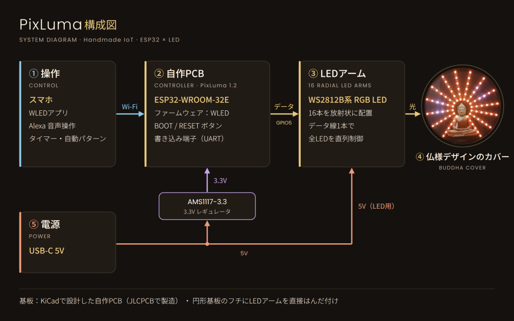 system image