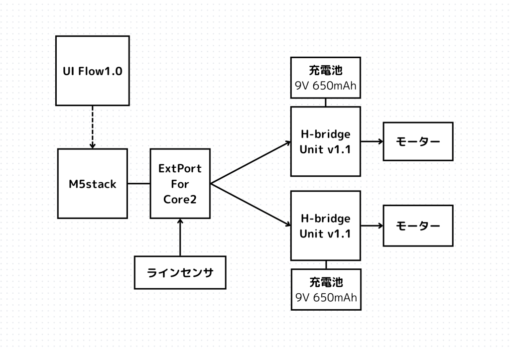 system image