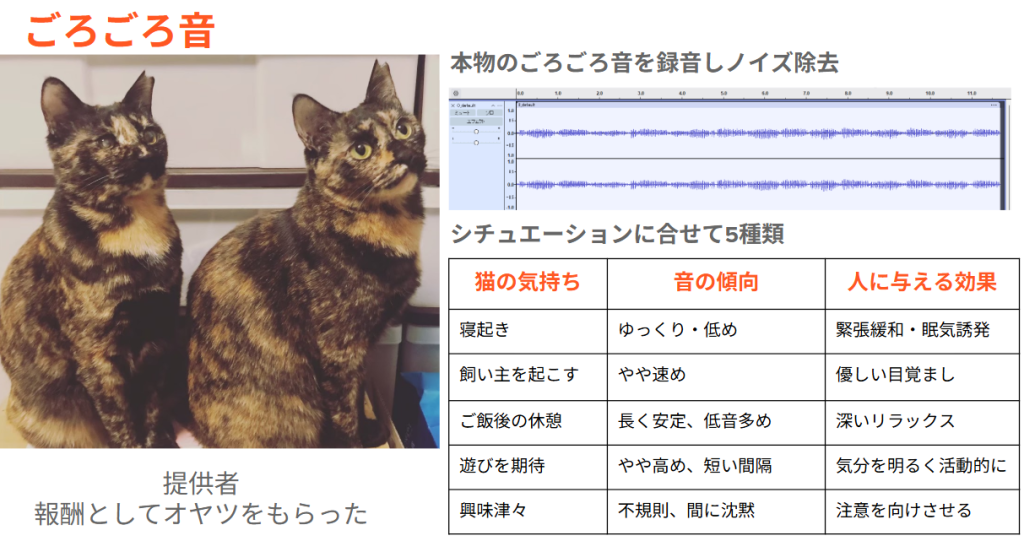 猫魔法「ごろごろ」 | ProtoPedia