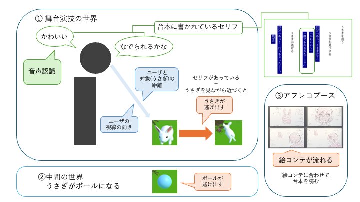 system image