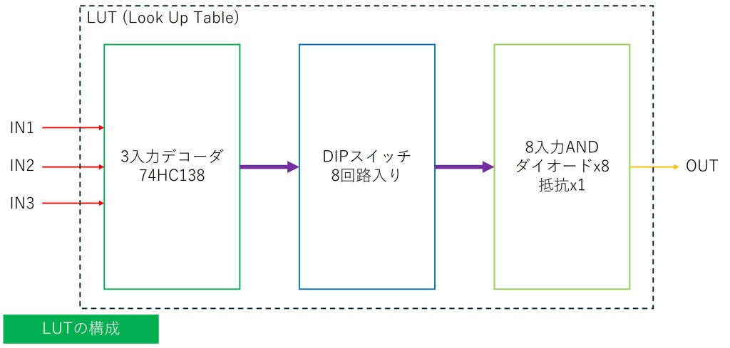 system image