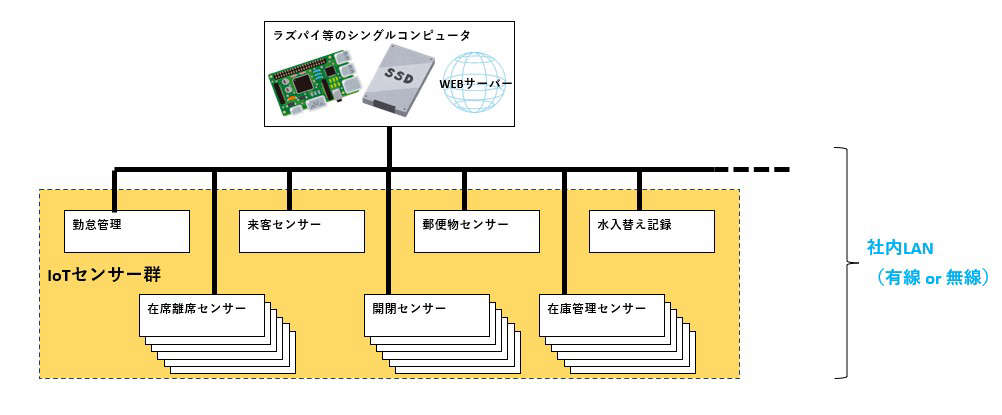 system image