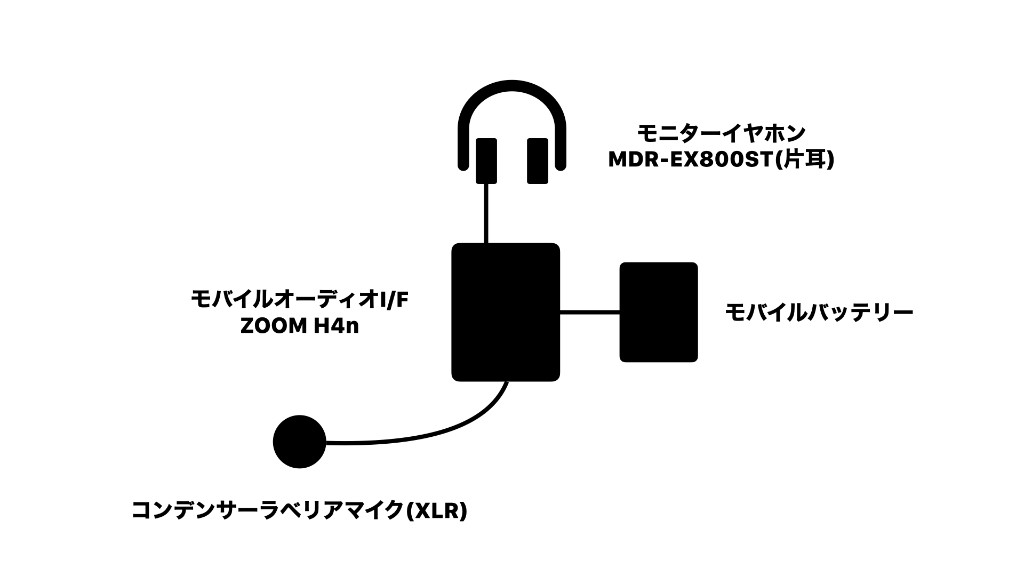 system image