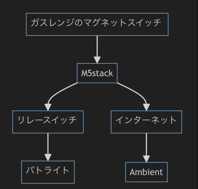 system image