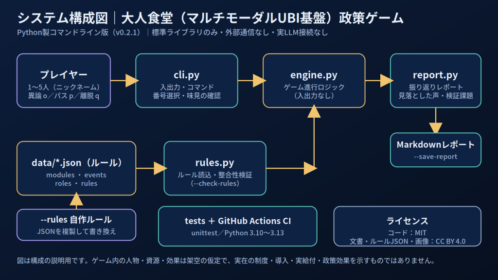 system image