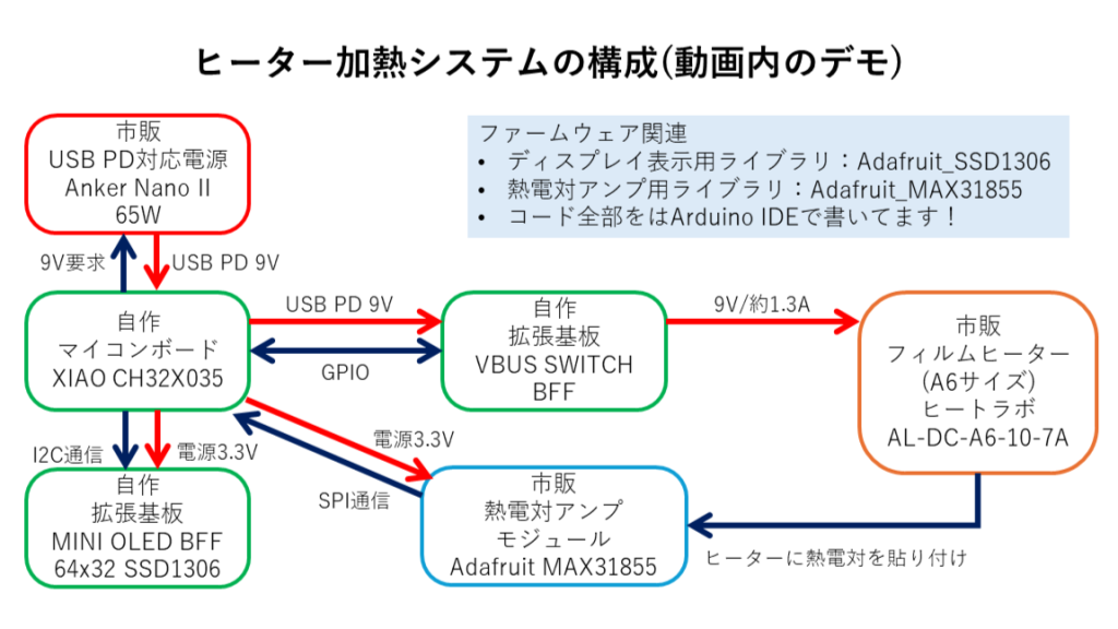 system image