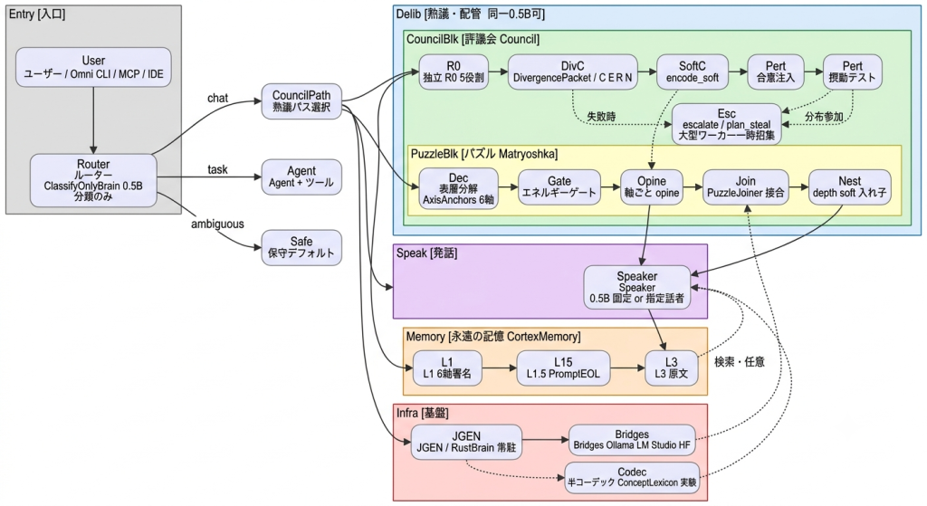 system image