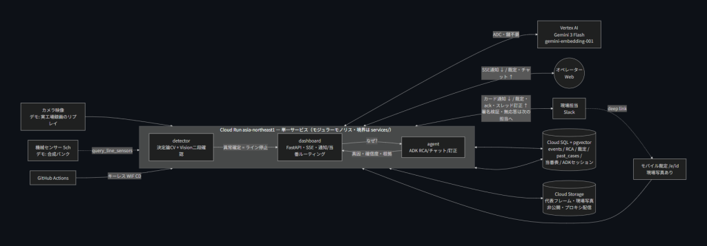 system image