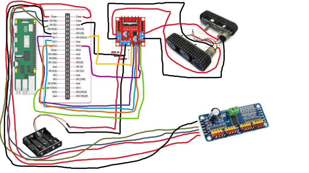 system image