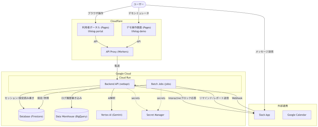 system image