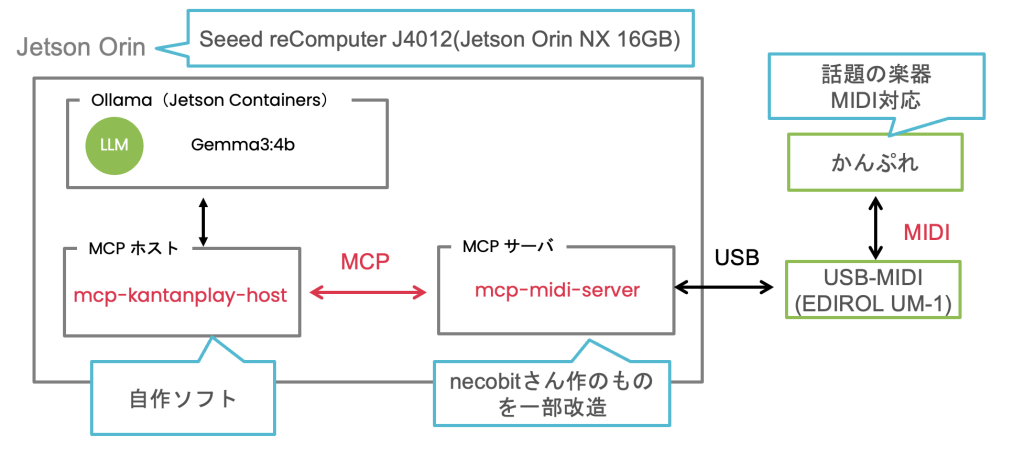 system image