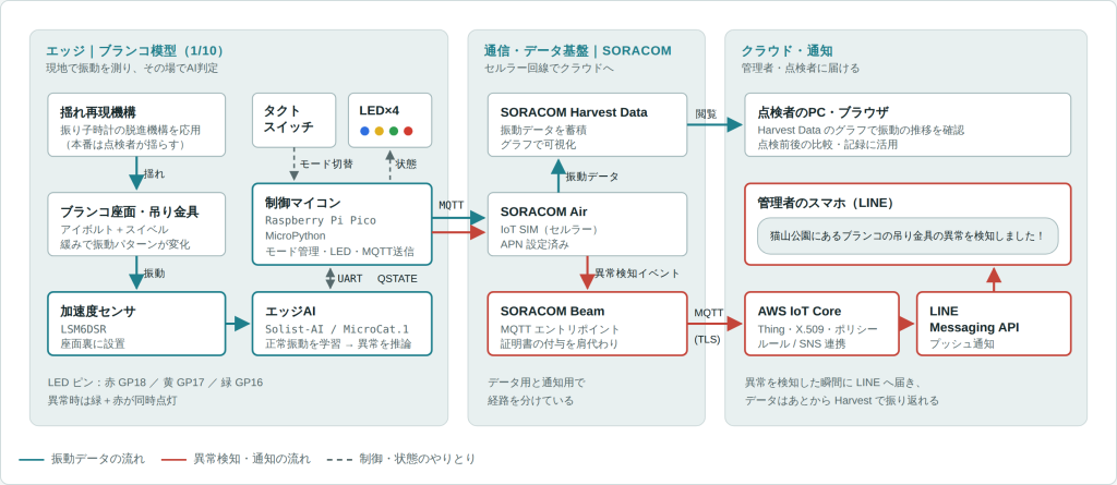 system image