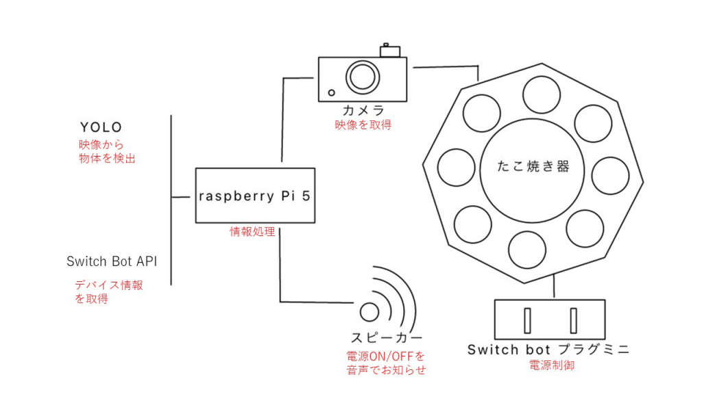 system image