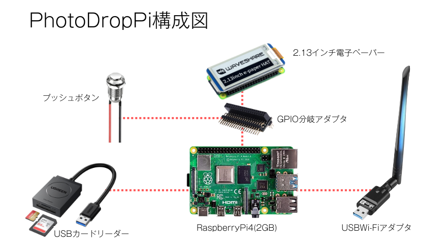 system image
