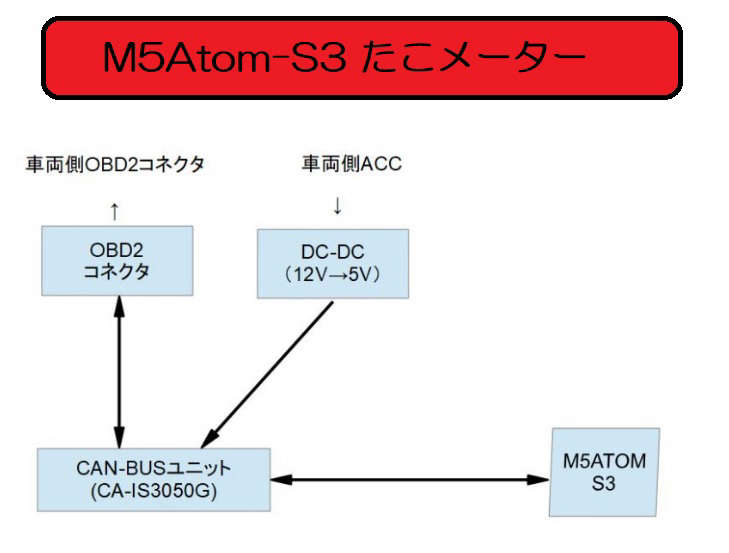 system image