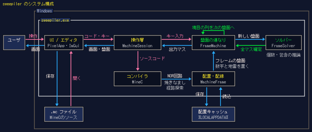system image