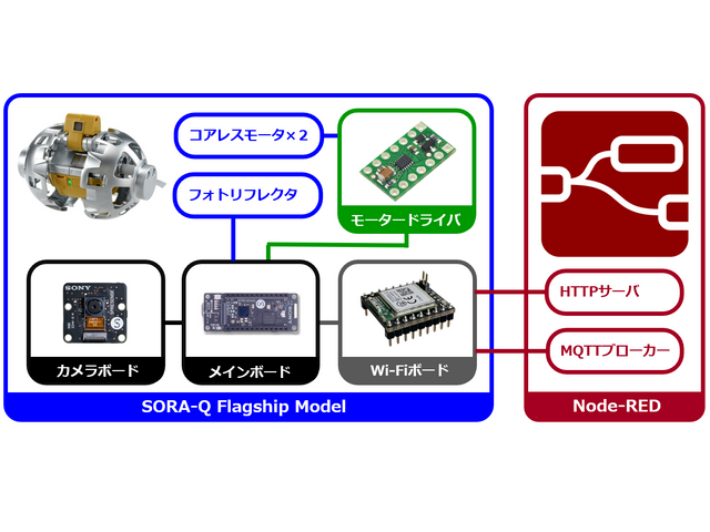 system image
