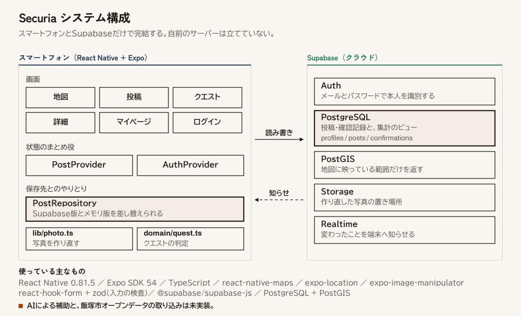 system image