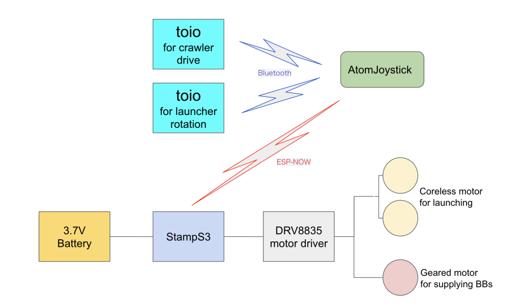 system image