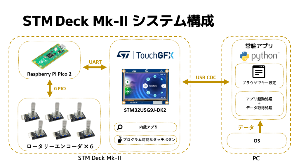 system image