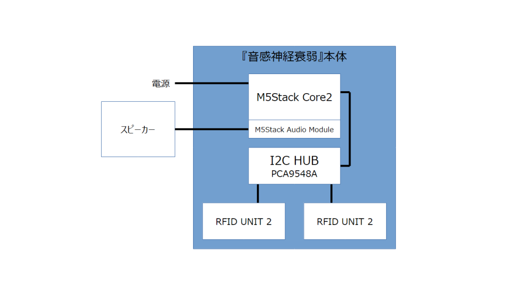 system image