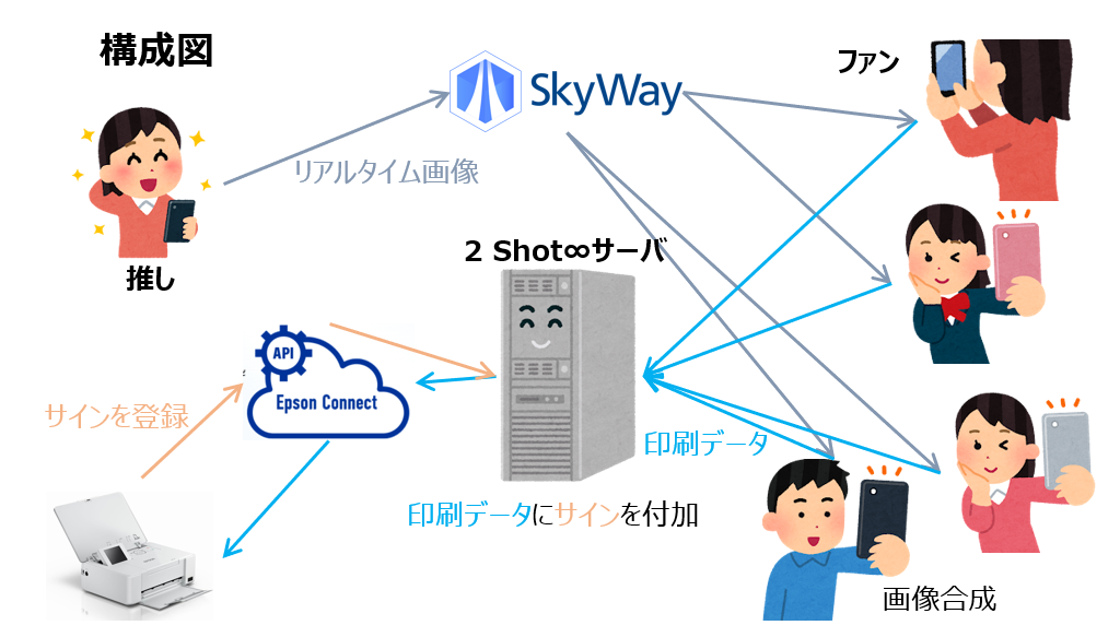 system image