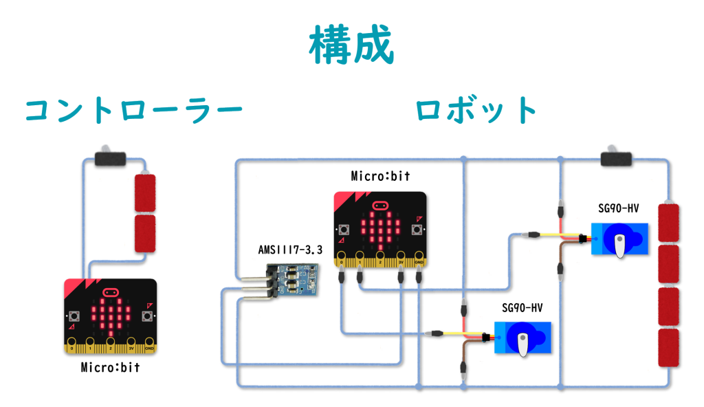 system image