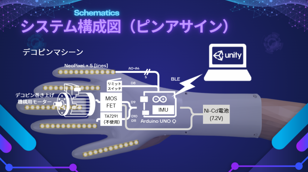 system image