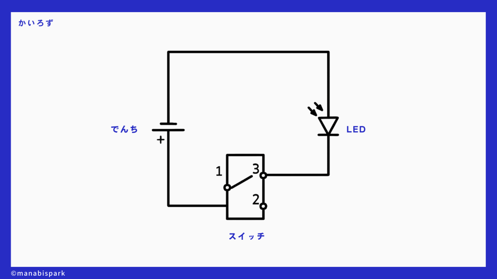 system image