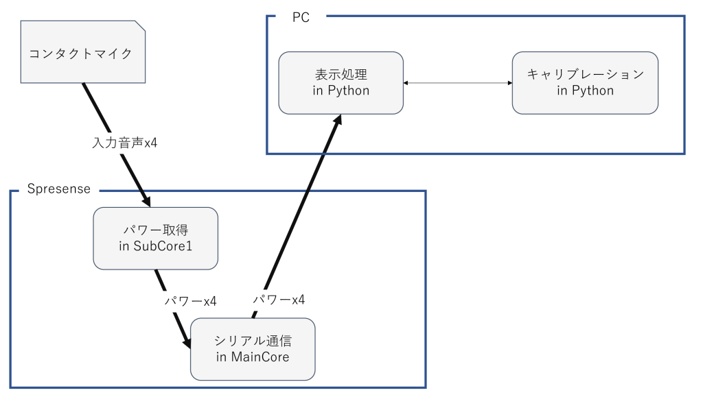 system image