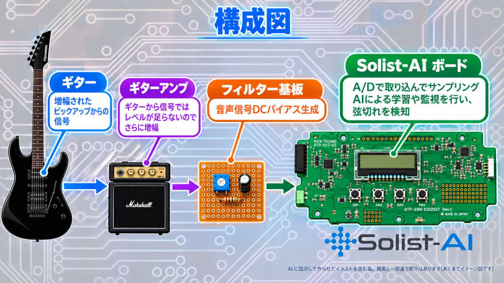 system image