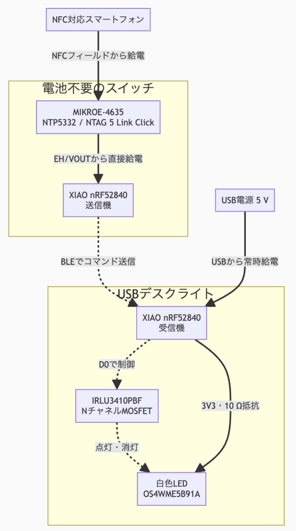 system image