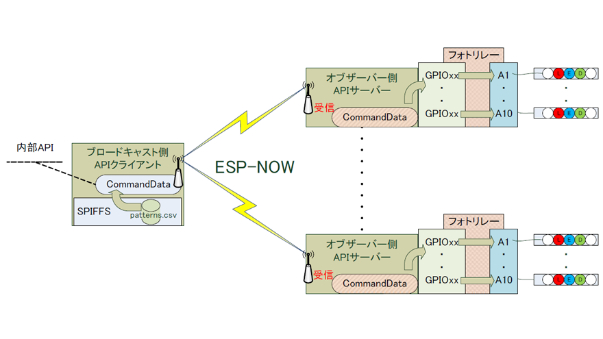 system image